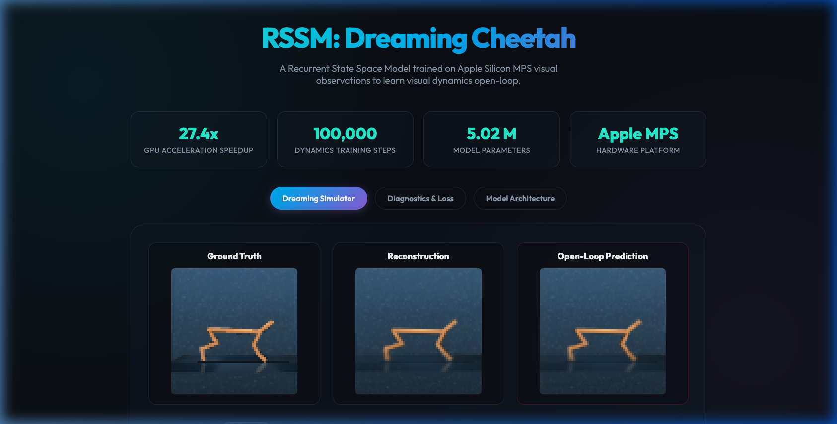 RSSM World Model Live App Preview